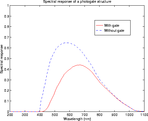 figure2448