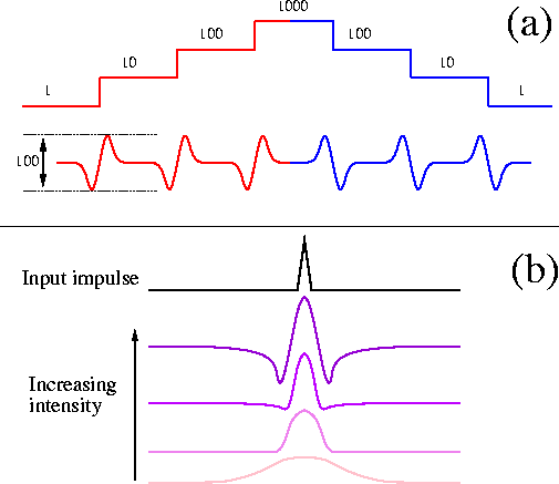 figure3081